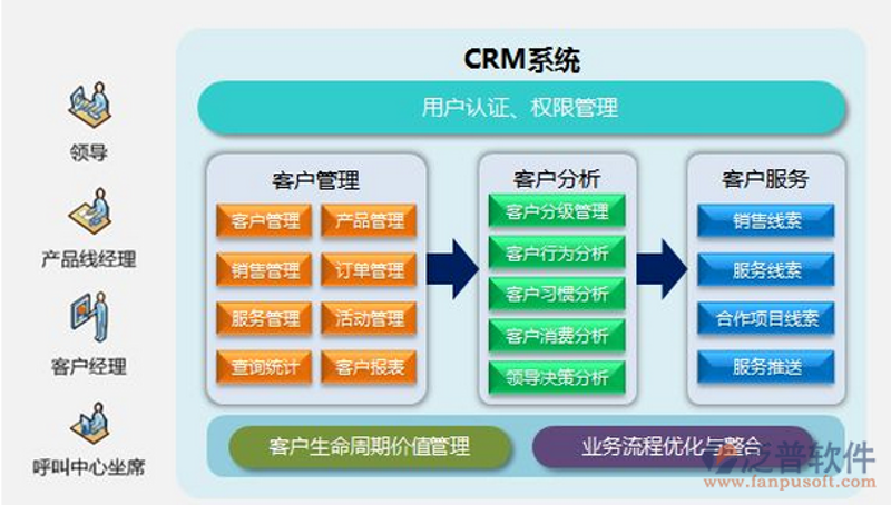 北京软件开发选购指南：打造属于你的定制化解决方案