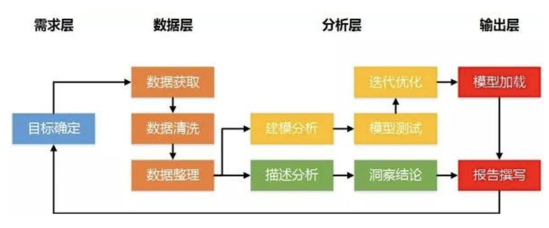 微信小程序开发,让生活更加便捷